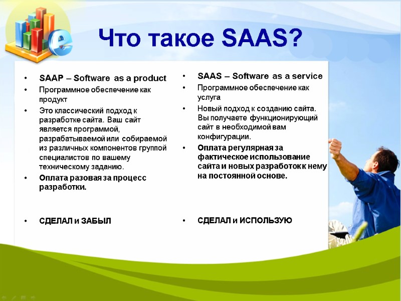 Что такое SAAS? SAAP – Software as a product Программное обеспечение как продукт Это
